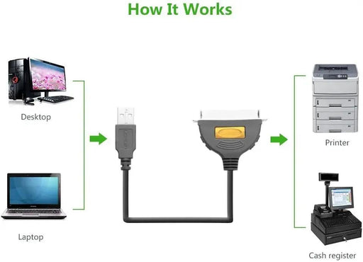 UGREEN 2M USB 2.0 to IEEE1284 CN36 Male Parallel Printer Adapter Cable USB to Parallel Converter Inkjet Laser Printer Gray 20225 Ugreen