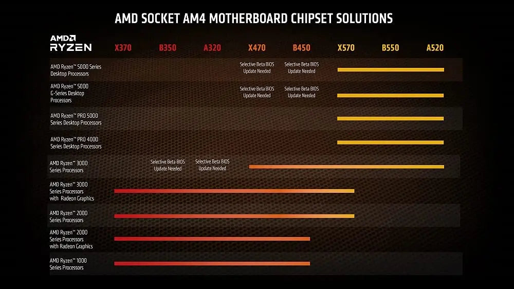 AMD Ryzen 7 5700G Processor AMD