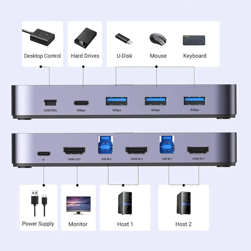 UGREEN USB 3.0 KVM Switch HDMI 2-in-1 4K 60Hz 3 USB-A 1 USB-C Ports Keyboard Mouse Monitor Share 2 Computers 15707 Ugreen