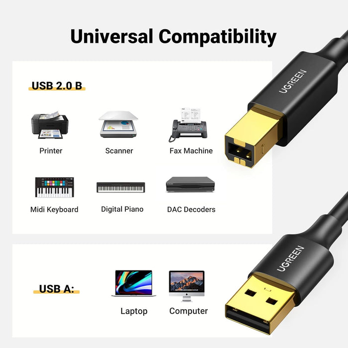 UGREEN 1.5m USB 2.0 A-Male to B-Male Printer Scanner Cable Compatible with Hp, Cannon, Brother, Samsung, Dell, Epson, Lexmark, Xerox,Piano, Dac and More (10350)
