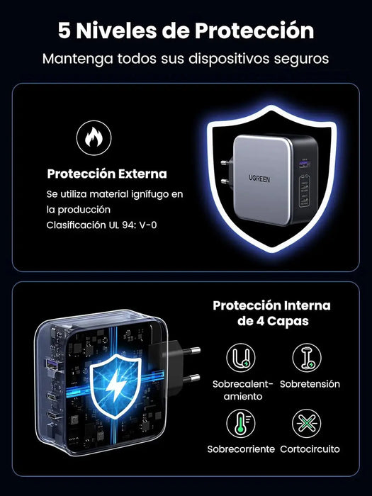 UGREEN 140W Nexode 3-Port USB C GaN II Charger PD 3.1 Power Supply MacBook Pro 16" Dell XPS iPhone 14 Galaxy S22 (90549) Ugreen