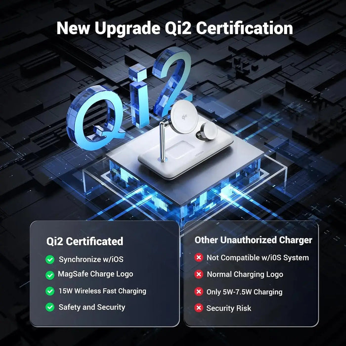 UGREEN 3-in-1 MagSafe Wireless Charging Station 25W Fast Magnetic Charger iPhone 15/14/13/12 AirPods Apple Watch Foldable White 90326 Ugreen