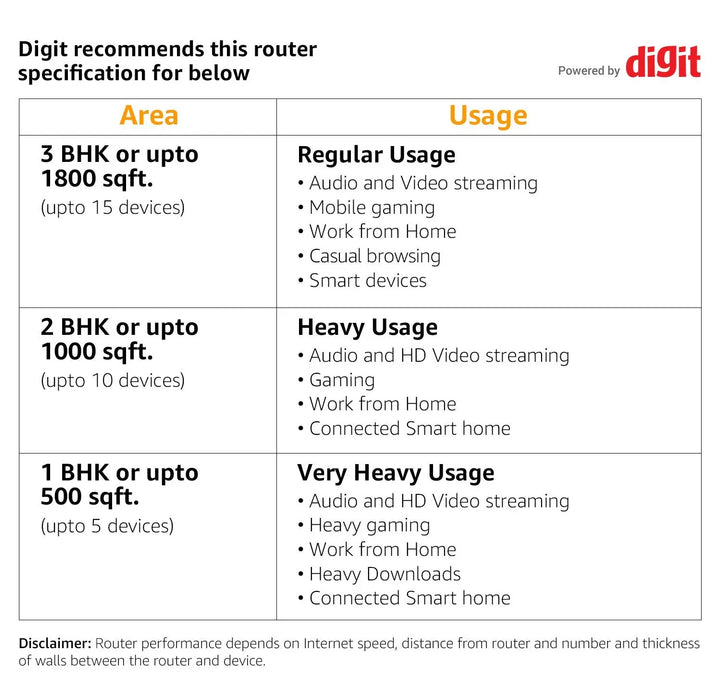 D-Link DAP-1610 AC1200 Wi-Fi Range Extender