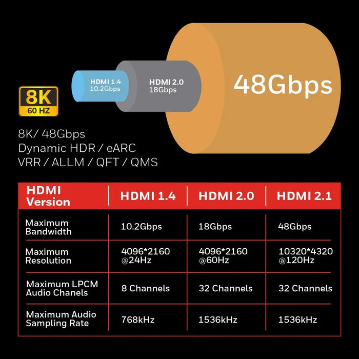 Honeywell 8K Ultra High Speed HDMI Ver 2.1 Cable with ethernet-2M