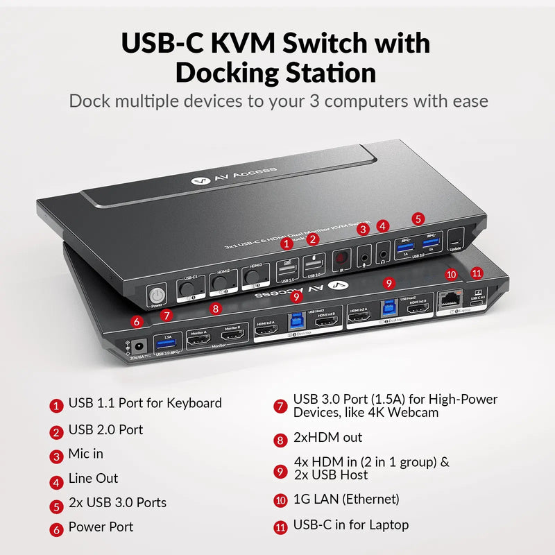 AV Access iDock B30 USB-C KVM Switch 10 In 1 Docking Station, 3-Port with HDMI for Dual Monitor, 65W Power Delivery & Ethernet Port for Laptop AV Access
