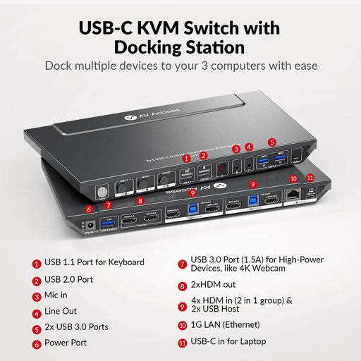 AV Access iDock B30 USB-C KVM Switch 10 In 1 Docking Station, 3-Port with HDMI for Dual Monitor, 65W Power Delivery & Ethernet Port for Laptop AV Access