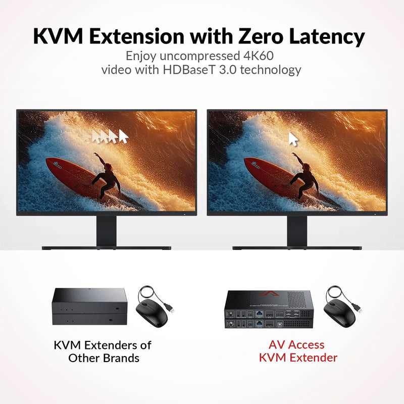 AV Access 4KEX100-DP-Pro 4K DisplayPort KVM Extender over HDBaseT 3.0, Uncompressed 4K@60Hz up to 100m/330ft, Zero Latency, 120/144/165/240Hz for Gaming AV Access