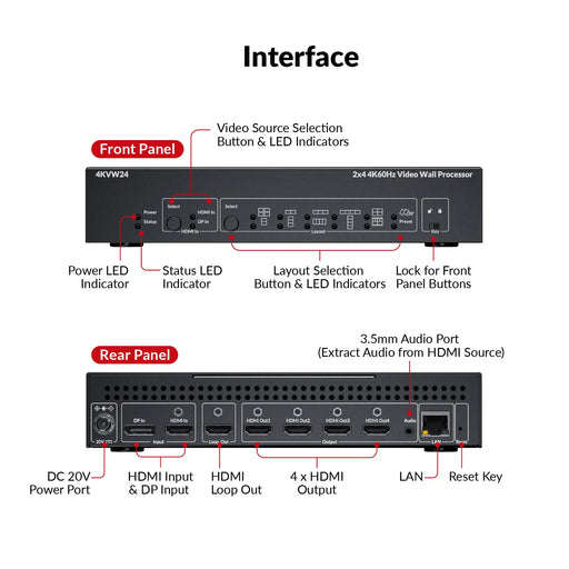 AV Access Versatile 2×4 4K HDMI & DP Video Wall Processor w/ Multiple Layouts, Cascaded up to 4×6, Bezel Correction, Wide-Screen Support (4KVW24)