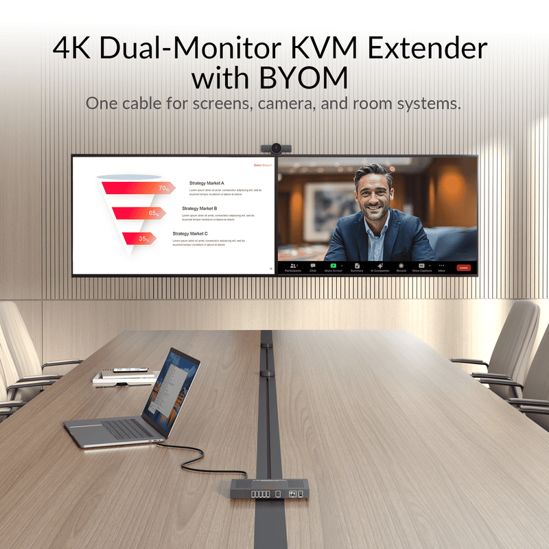 AV Access 4KEX100-BYOM