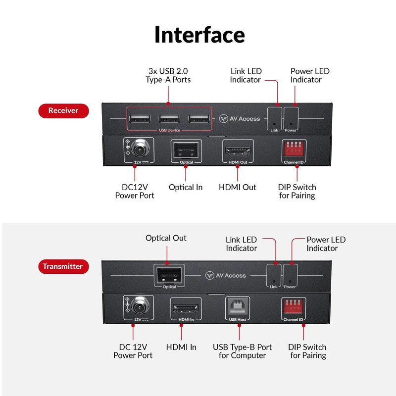AV Access 4KIP500F-KVM Advanced 4K Fiber KVM Extender over IP, up to 550m/1800ft, Zero Latency, 3xUSB 2.0 Ports, Ideal for Remote PC Control in Server Room AV Access