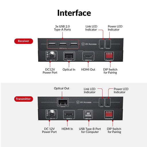 AV Access 4KIP500F-KVM Advanced 4K Fiber KVM Extender over IP, up to 550m/1800ft, Zero Latency, 3xUSB 2.0 Ports, Ideal for Remote PC Control in Server Room AV Access