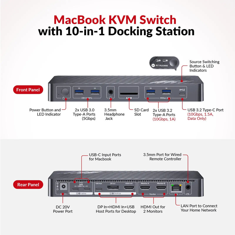 AV Access iDock M10 KVM Switch 10 In 1 Docking Station for MacBook and PC, Usb C, Dual 4K HDMI Displays, 1 Laptop + 1 Desktop Switching, High Refresh Rates, 100W Charging AV Access