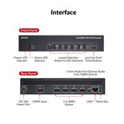 AV Access Versatile 1×4 4K HDMI Video Wall Processor with Advanced Bezel Correction, Wide-Screen Support, and Customizable Layouts