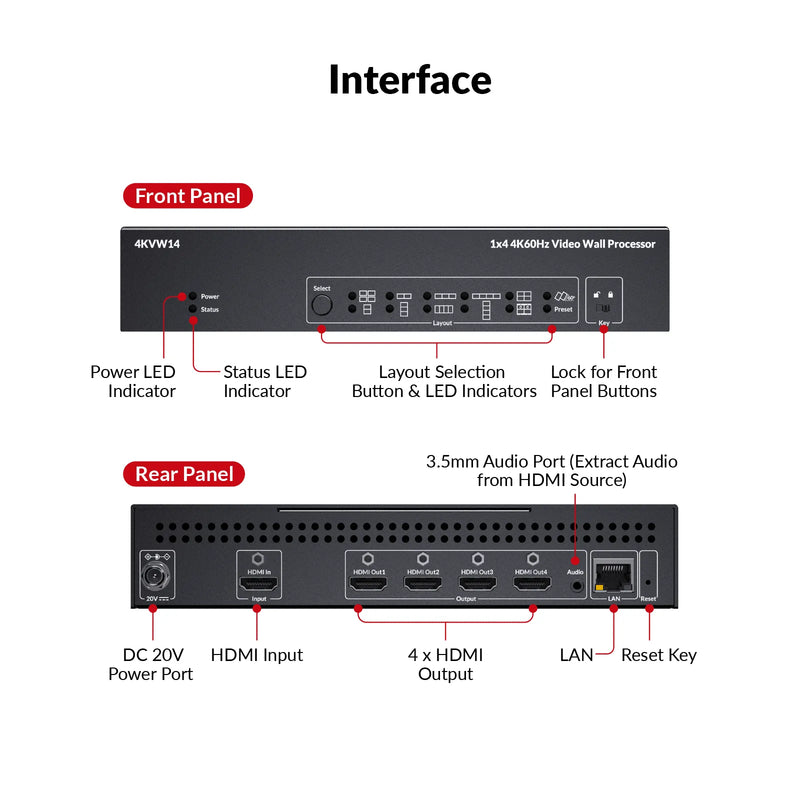 AV Access Versatile 1×4 4K HDMI Video Wall Processor with Advanced Bezel Correction, Wide-Screen Support, and Customizable Layouts