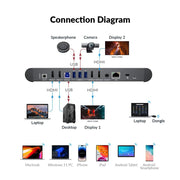AV Access eShare W80 4K Wireless Conferencing & Presentation System – Dual HDMI In/Out, Dual-View, AirPlay/Miracast, Optional D20 BYOM