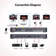 AV Access KD-E20 USB-C KVM Switch Docking Station for 2 Laptops & 4K Dual Monitor, 11-in-1 Design (100W PD), 1G Ethernet Port, EDID Emulation AV Access