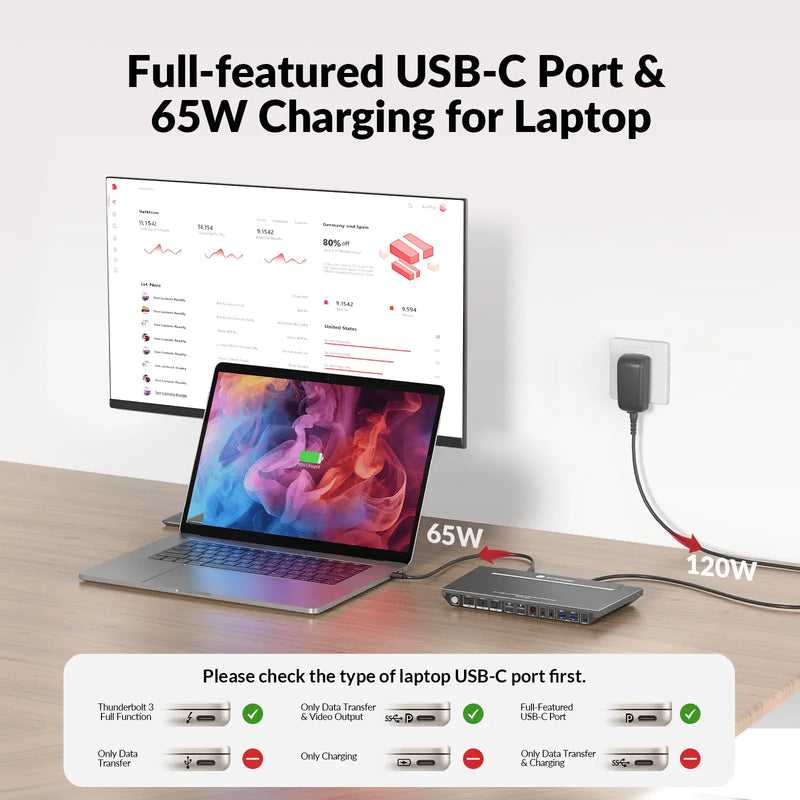 AV Access iDock B30 USB-C KVM Switch 10 In 1 Docking Station, 3-Port with HDMI for Dual Monitor, 65W Power Delivery & Ethernet Port for Laptop AV Access