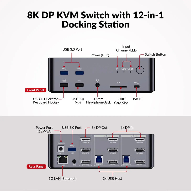 AV Access iDock D23 8K DisplayPort KVM Switch 12 In 1 Docking Station for 2 Desktop PCs, Triple Monitor Design, 1G Ethernet, USB 3.0, 165/144/120Hz for Gaming AV Access