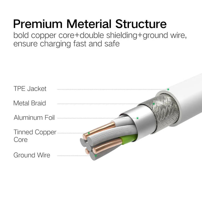 UGREEN 3-in-1 USB Cable 1.5M USB 2.0 Multifunction Braided USB A to USB C Lightning Micro USB Charging Data Cable (50203)