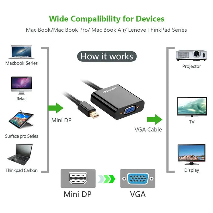 UGREEN Mini DisplayPort to VGA Adapter Thunderbolt Compatible Male to Female Converter Cable MacBook iMac Monitor Black (10437) Ugreen