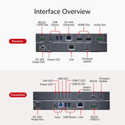 AV Access 4KEX100-BYOM