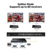 AV Access 4KIP204E 4-Input 4K AV over IP Encoder for HDMI Matrix & 8×8 Video Wall