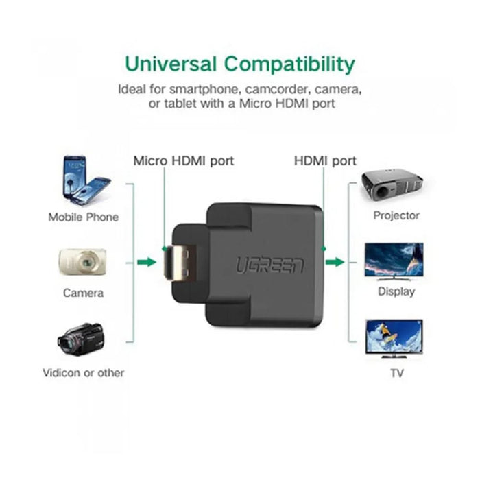 UGREEN Micro HDMI Male to HDMI Female Adapter - Black (20106)