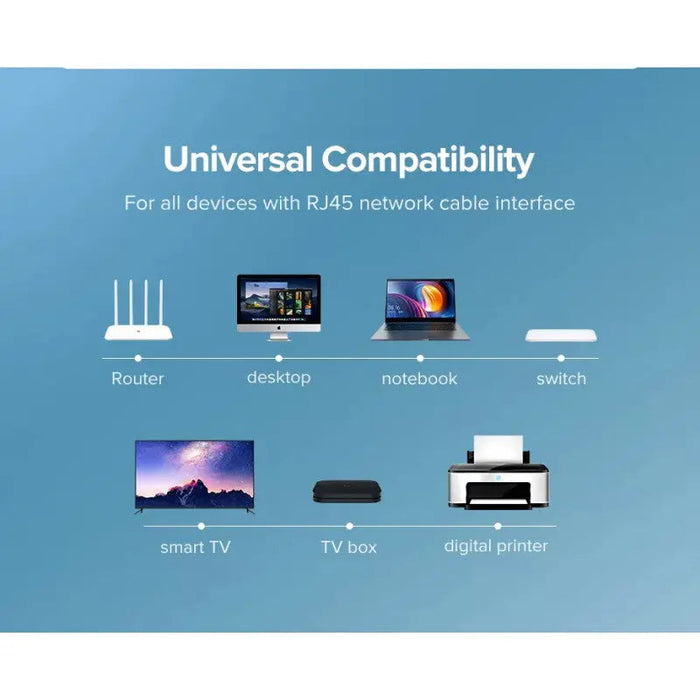 UGREEN Cat 6 Ethernet Cable 3M Core-8 U/UTP 1000Mbps LAN Network Computer Printer Router Switch Network Element (20161)