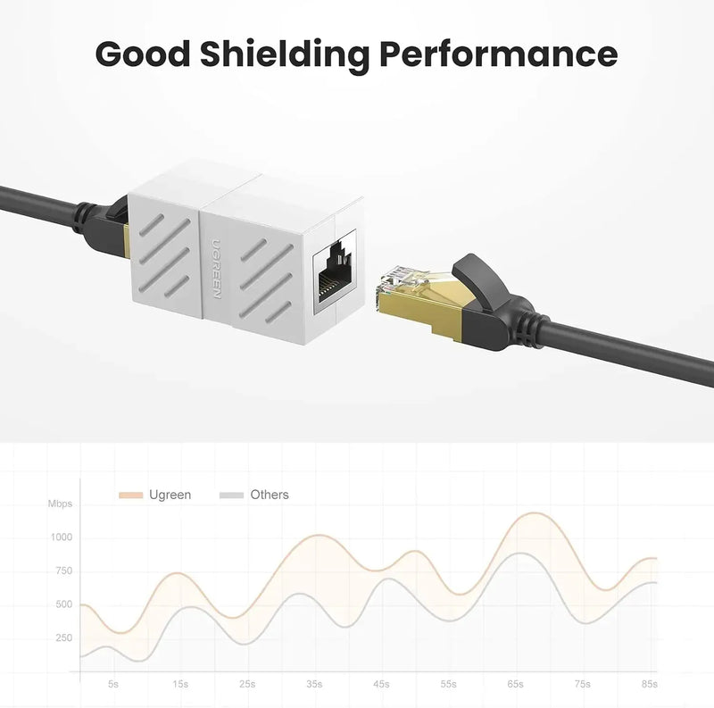 UGREEN RJ45 Ethernet Coupler Female to Female Cat5e Cat6 Cat7 10Gbps Compact Keystone Connector Nickel Plated (20311) Ugreen