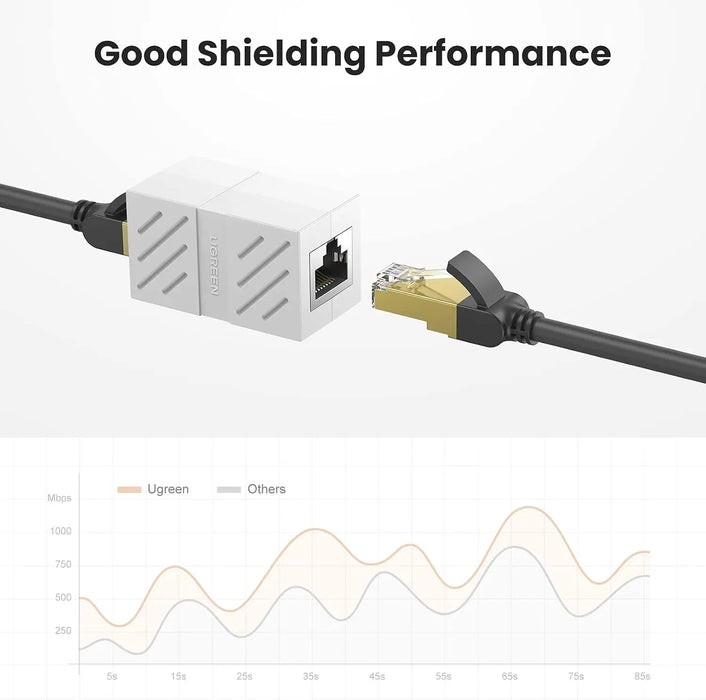 UGREEN RJ45 Ethernet Coupler Female to Female Cat5e Cat6 Cat7 10Gbps Compact Keystone Connector Nickel Plated (20311)