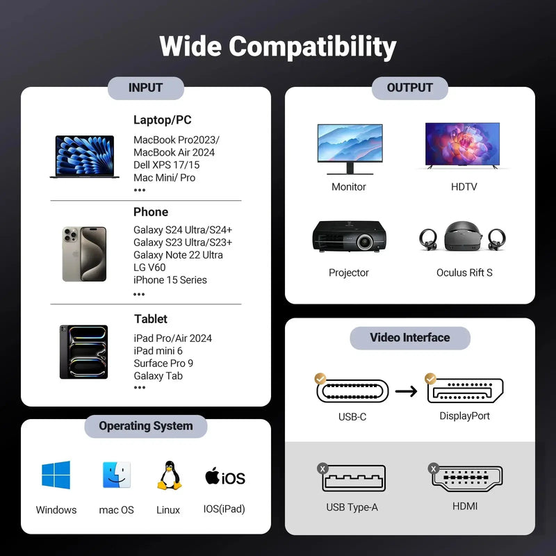 UGREEN USB C to DisplayPort Cable 3M 8K 60Hz 4K 240Hz Type-C Thunderbolt 4/3 DP 32.4Gbps iPhone 16 MacBook iPad (25839) Ugreen