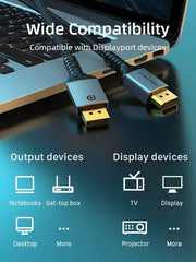 CABLETIME DisplayPort cable compatibility