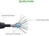 UGREEN 1.5M HDMI 1.4 Cable Male to Male Round Design Full HD 1080P@60Hz Video Audio HDTV Monitor Projector Gaming Console 10128 Ugreen