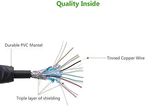 UGREEN 1.5M HDMI 1.4 Cable Male to Male Round Design Full HD 1080P@60Hz Video Audio HDTV Monitor Projector Gaming Console 10128 Ugreen