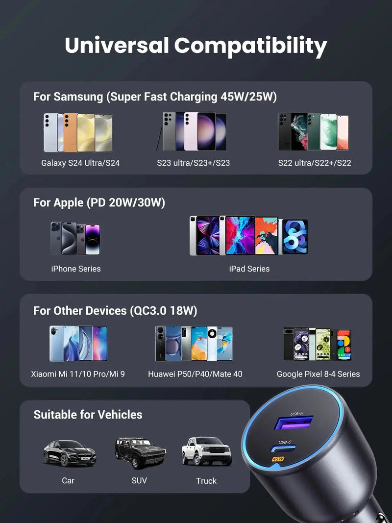 UGREEN 63W USB C Car Charger PD 45W PPS QC3.0 18W Fast Charging iPhone 15/14 iPad MacBook Samsung Galaxy S25/S24 (35023) Ugreen