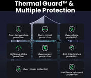 UGREEN Nexode S 100W 4-Port GaN Fast Wall Charger USB-C Power Delivery USB-A Compact Foldable MacBook iPhone iPad (35043) Ugreen