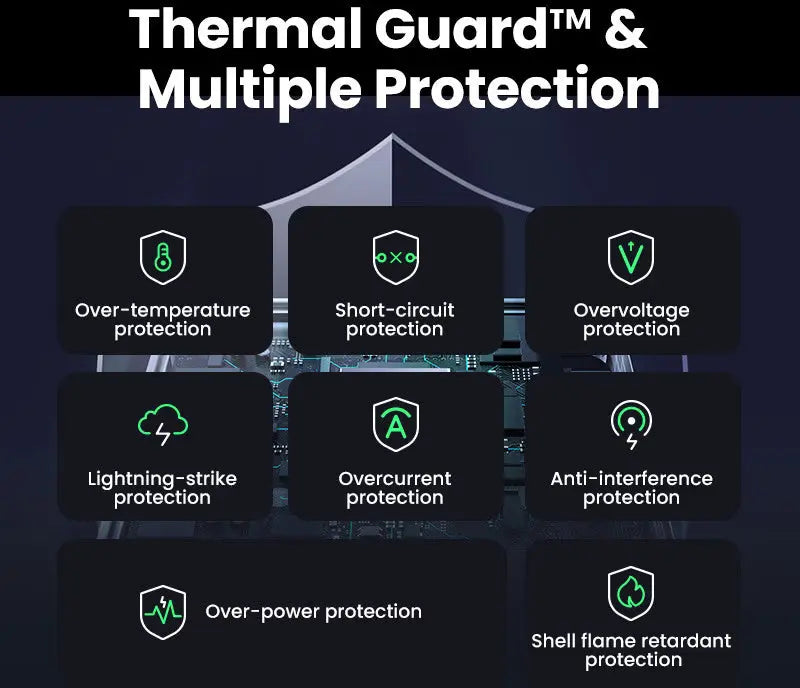 UGREEN Nexode S 100W 4-Port GaN Fast Wall Charger USB-C Power Delivery USB-A Compact Foldable MacBook iPhone iPad (35043) Ugreen