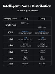 UGREEN USB C to USB C Cable 1.5M 100W Fast Charging Data Sync Cord Type-C Male 2.0 Phone Laptop Charger Cable (35087) Ugreen
