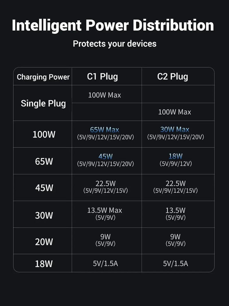 UGREEN USB C to USB C Cable 1.5M 100W Fast Charging Data Sync Cord Type-C Male 2.0 Phone Laptop Charger Cable (35087) Ugreen