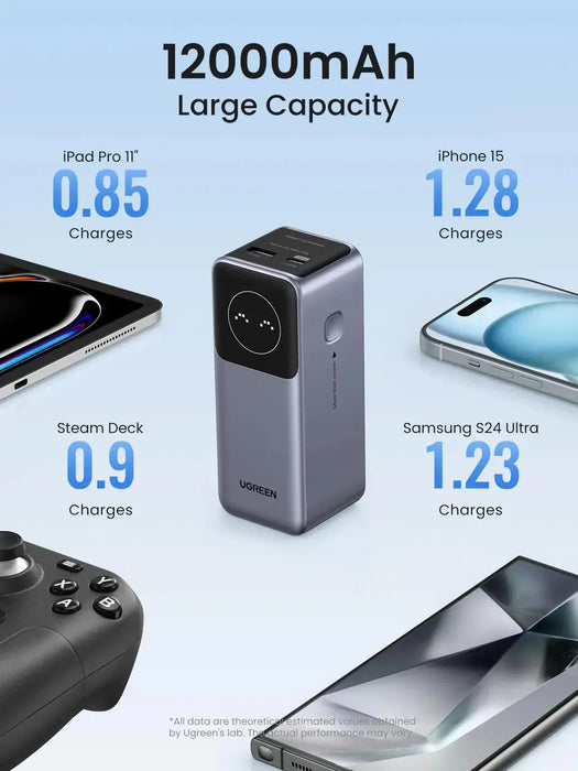 UGREEN Nexode Power Bank 12000mAh 100W PD PPS Fast Charging 1 USB-C 1 USB-A Smart Display MacBook iPad iPhone 16 (35526B) Ugreen