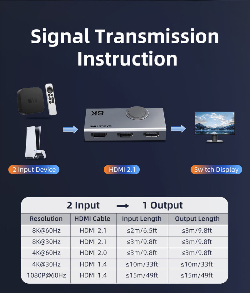 CABLETIME CP34G HDMI switch manual button and LED status indicator