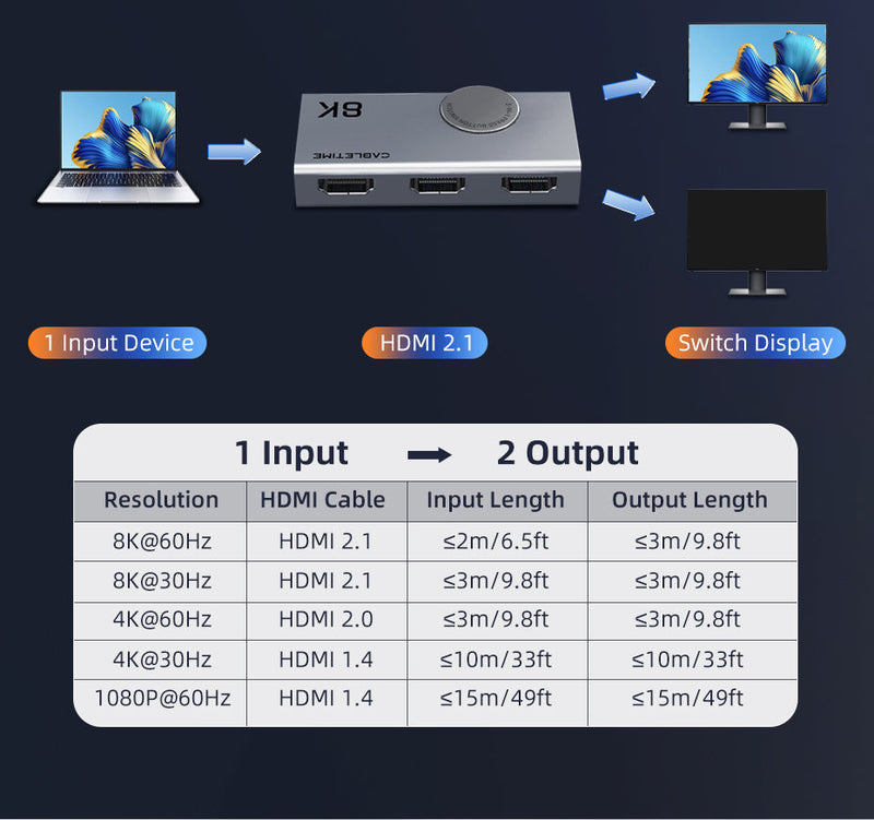 CABLETIME CP34G one HDMI source to two selectable displays