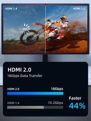 CABLETIME Thin 4K 2.0 HDMI Cord for PS4 TV Projector