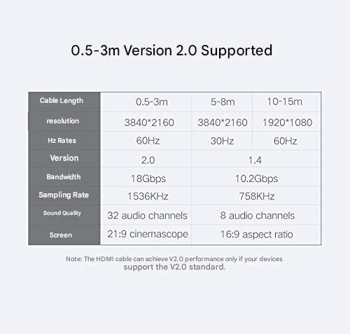 UGREEN 10109 5m HDMI 1.4 cable version 2.0 supported specifications