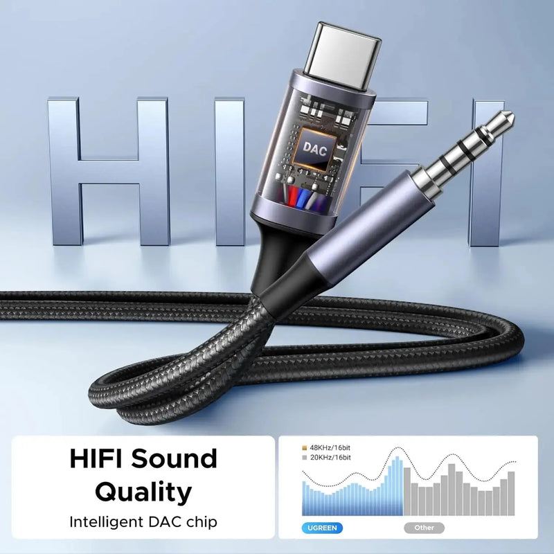 UGREEN USB C to 3.5mm Audio Cable Charger 2 in 1 Hi-Res Type-C AUX Headphone Adapter Car Stereo Music Cable (45009) Ugreen India