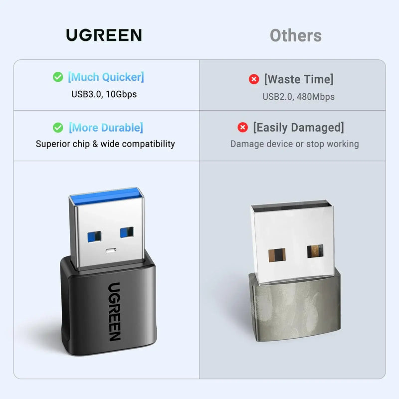 UGREEN 45275 10Gbps USB-A male to USB-C female adapter, black, compared with other adapters