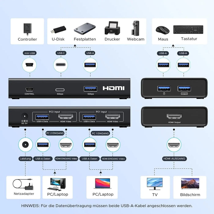 UGREEN HDMI KVM Switch 4K 60Hz USB A C 3.0 2 Input 1 Output PS5 PS4 Xbox Laptop Keyboard Mouse Desktop Controller (45452)