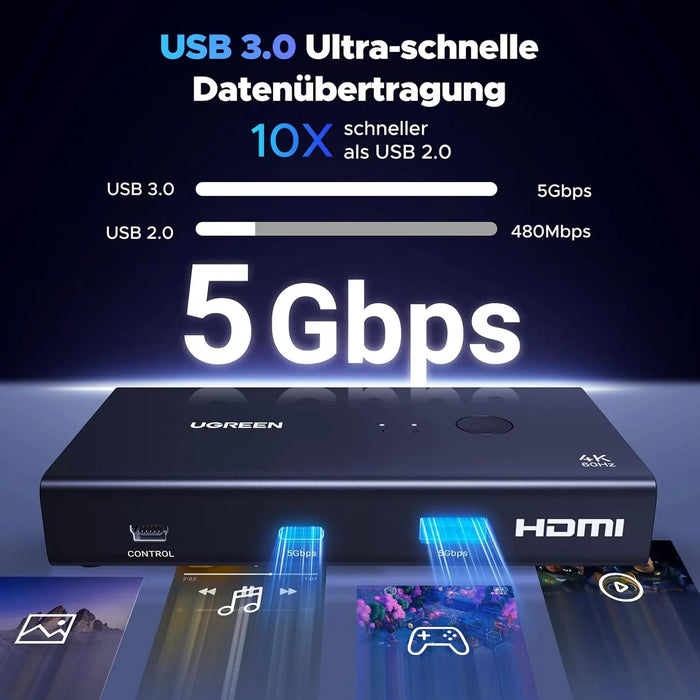 UGREEN HDMI KVM Switch 4K 60Hz USB A C 3.0 2 Input 1 Output PS5 PS4 Xbox Laptop Keyboard Mouse Desktop Controller (45452)