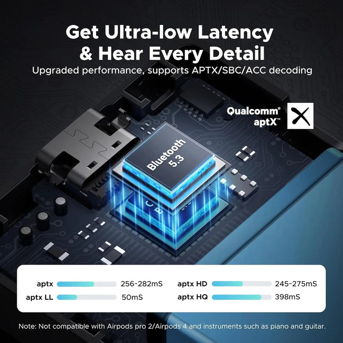 UGREEN Bluetooth 5.3 Transmitter Receiver aptX Low Latency 2-in-1 Wireless Audio Adapter TV Car Stereo Headphones (45492)