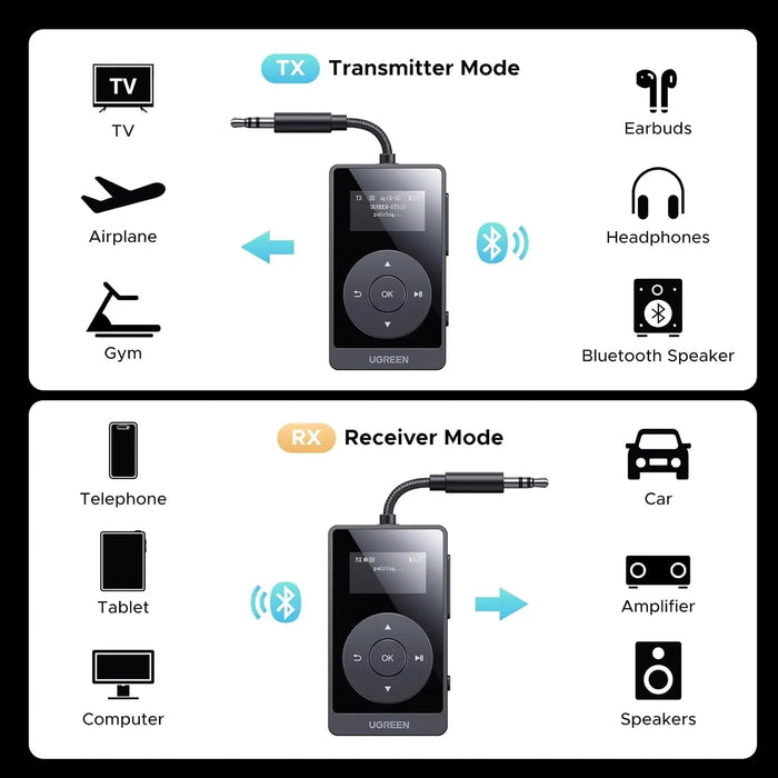 UGREEN Bluetooth 5.3 Transmitter Receiver aptX Low Latency 2-in-1 Wireless Audio Adapter TV Car Stereo Headphones (45492)